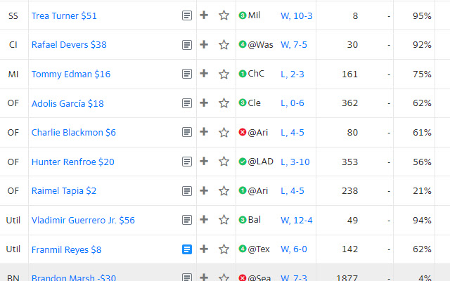Projectile Fantasy Baseball Values from Chrome web store to be run with OffiDocs Chromium online Projectile Fantasy Baseball Values from Chrome web store to be run with OffiDocs Chromium online
