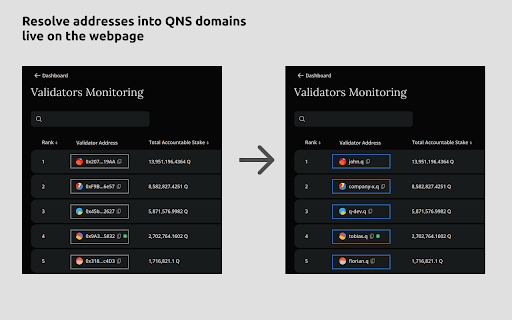 QNS Resolver Extension from Chrome web store to be run with OffiDocs Chromium online QNS Resolver Extension from Chrome web store to be run with OffiDocs Chromium online