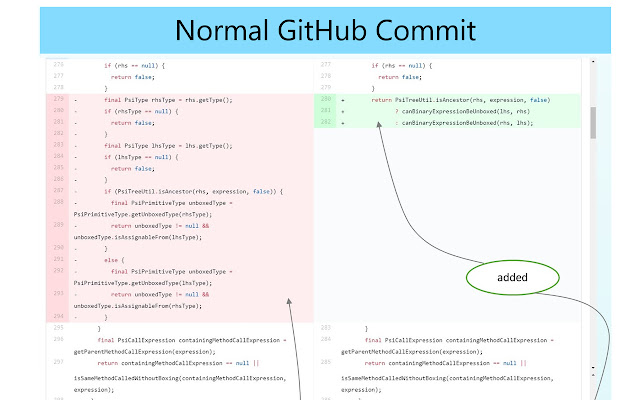 Refactoring Aware Commit Review from Chrome web store to be run with OffiDocs Chromium online Refactoring Aware Commit Review from Chrome web store to be run with OffiDocs Chromium online