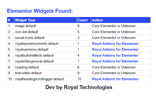 Royal Elementor Inspector from Chrome web store to be run with OffiDocs Chromium online Royal Elementor Inspector from Chrome web store to be run with OffiDocs Chromium online