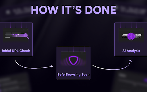 Safer AI Powered Website Safety Checker from Chrome web store to be run with OffiDocs Chromium online Safer AI Powered Website Safety Checker from Chrome web store to be run with OffiDocs Chromium online
