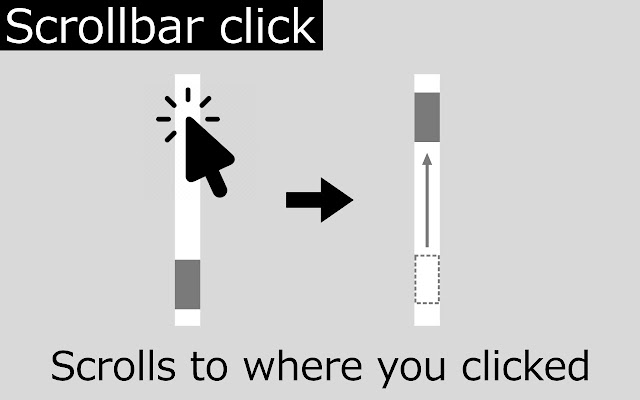 Scrollbar click Frame fast scroll from Chrome web store to be run with OffiDocs Chromium online Scrollbar click Frame fast scroll from Chrome web store to be run with OffiDocs Chromium online