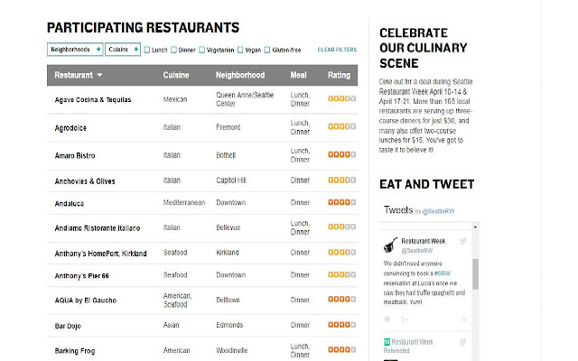 Seattle Restaurant Week from Chrome web store to be run with OffiDocs Chromium online Seattle Restaurant Week from Chrome web store to be run with OffiDocs Chromium online