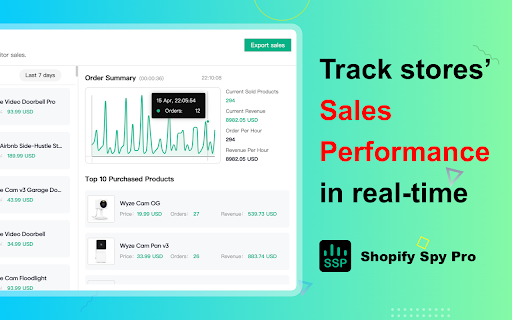 Shopify Spy Pro Shopify Detector Scraper from Chrome web store to be run with OffiDocs Chromium online Shopify Spy Pro Shopify Detector Scraper from Chrome web store to be run with OffiDocs Chromium online