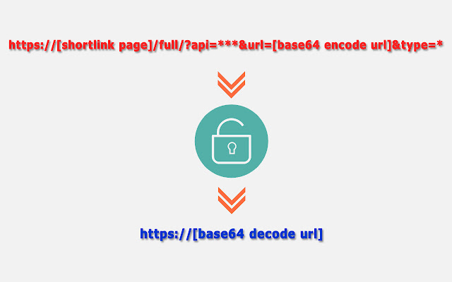 ShortLink Decode from Chrome web store to be run with OffiDocs Chromium online ShortLink Decode from Chrome web store to be run with OffiDocs Chromium online