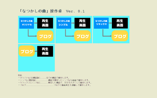starter(操作卓) from Chrome web store to be run with OffiDocs Chromium online starter(操作卓) from Chrome web store to be run with OffiDocs Chromium online
