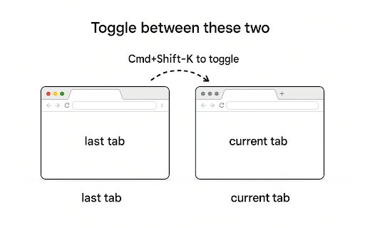 Toggle Tab from Chrome web store to be run with OffiDocs Chromium online Toggle Tab from Chrome web store to be run with OffiDocs Chromium online