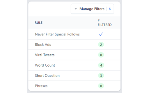 TweetFilter from Chrome web store to be run with OffiDocs Chromium online TweetFilter from Chrome web store to be run with OffiDocs Chromium online
