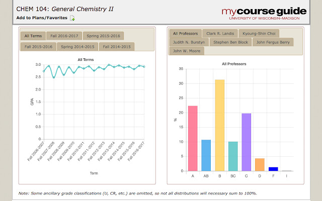 UW Course Guide+ from Chrome web store to be run with OffiDocs Chromium online UW Course Guide+ from Chrome web store to be run with OffiDocs Chromium online