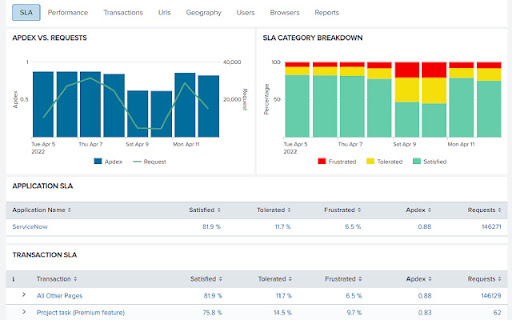 UXM Web Performance Monitor (23q4) from Chrome web store to be run with OffiDocs Chromium online UXM Web Performance Monitor (23q4) from Chrome web store to be run with OffiDocs Chromium online