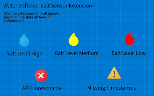 Water Softener Salt Monitor from Chrome web store to be run with OffiDocs Chromium online Water Softener Salt Monitor from Chrome web store to be run with OffiDocs Chromium online