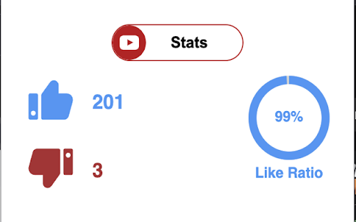 YouTube Like/Dislike Extension from Chrome web store to be run with OffiDocs Chromium online YouTube Like/Dislike Extension from Chrome web store to be run with OffiDocs Chromium online
