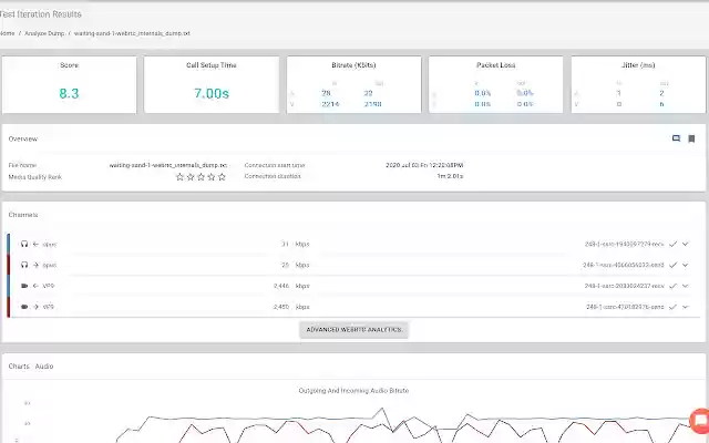 analyzeRTC visualize webrtc internals from Chrome web store to be run with OffiDocs Chromium online analyzeRTC visualize webrtc internals from Chrome web store to be run with OffiDocs Chromium online