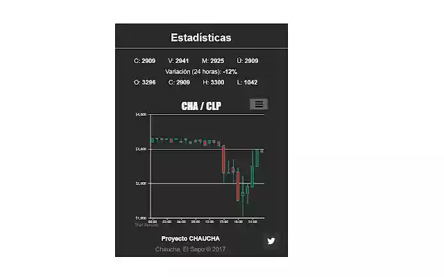 Chaucha, Stats Checker from Chrome web store to be run with OffiDocs Chromium online Chaucha, Stats Checker from Chrome web store to be run with OffiDocs Chromium online