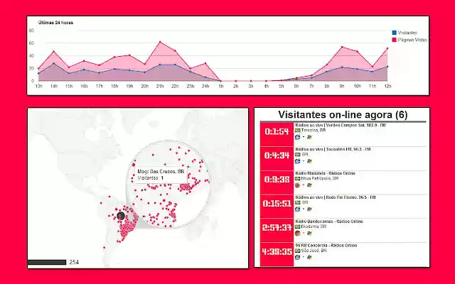 Counter.Station.BZ from Chrome web store to be run with OffiDocs Chromium online Counter.Station.BZ from Chrome web store to be run with OffiDocs Chromium online