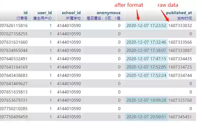 Format int to datetime in phpMyAdmin from Chrome web store to be run with OffiDocs Chromium online Format int to datetime in phpMyAdmin from Chrome web store to be run with OffiDocs Chromium online