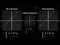 Guzinta Math: Solving Systems from Chrome web store to be run with OffiDocs Chromium online Guzinta Math: Solving Systems from Chrome web store to be run with OffiDocs Chromium online