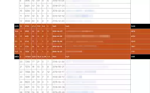 HiTable: Instant Analysis of Web Page Table Data from Chrome web store to be run with OffiDocs Chromium online HiTable: Instant Analysis of Web Page Table Data from Chrome web store to be run with OffiDocs Chromium online