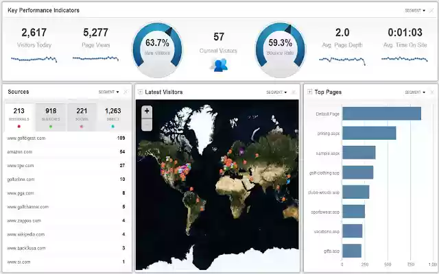 HitsLink Web Analytics from Chrome web store to be run with OffiDocs Chromium online HitsLink Web Analytics from Chrome web store to be run with OffiDocs Chromium online
