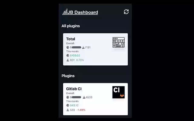 JetBrains Dashboard from Chrome web store to be run with OffiDocs Chromium online JetBrains Dashboard from Chrome web store to be run with OffiDocs Chromium online