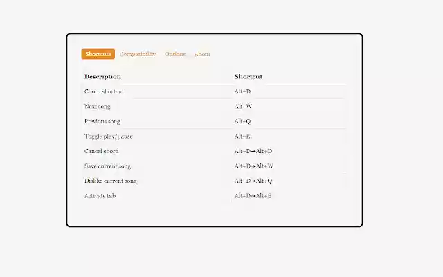 Music Remote from Chrome web store to be run with OffiDocs Chromium online Music Remote from Chrome web store to be run with OffiDocs Chromium online