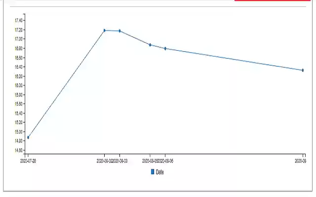 pTrack Suivi des prix Cdiscount from Chrome web store to be run with OffiDocs Chromium online pTrack Suivi des prix Cdiscount from Chrome web store to be run with OffiDocs Chromium online