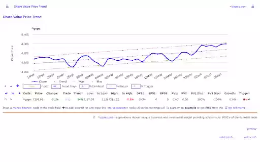 Share Value Price Trend from Chrome web store to be run with OffiDocs Chromium online Share Value Price Trend from Chrome web store to be run with OffiDocs Chromium online