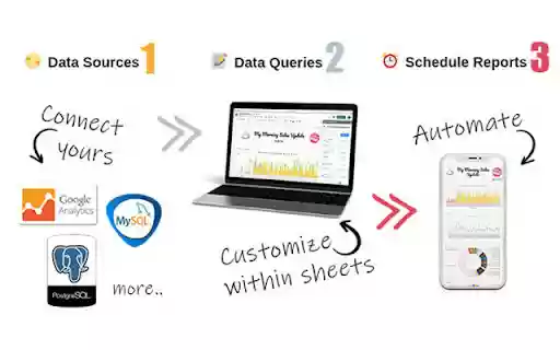 Two Minute Reports from Chrome web store to be run with OffiDocs Chromium online Two Minute Reports from Chrome web store to be run with OffiDocs Chromium online
