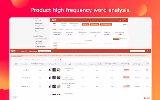 ZhiXia Data Shopee Data Analysis Plugin from Chrome web store to be run with OffiDocs Chromium online ZhiXia Data Shopee Data Analysis Plugin from Chrome web store to be run with OffiDocs Chromium online