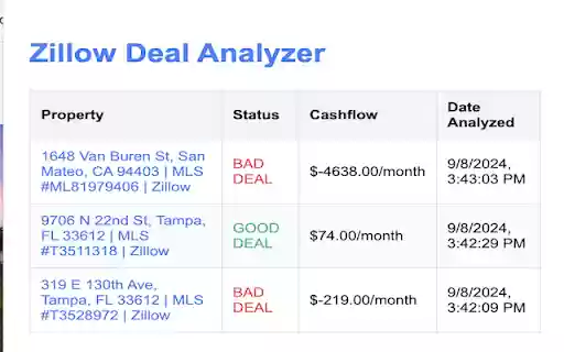 Zillow Deal Analyzer from Chrome web store to be run with OffiDocs Chromium online Zillow Deal Analyzer from Chrome web store to be run with OffiDocs Chromium online